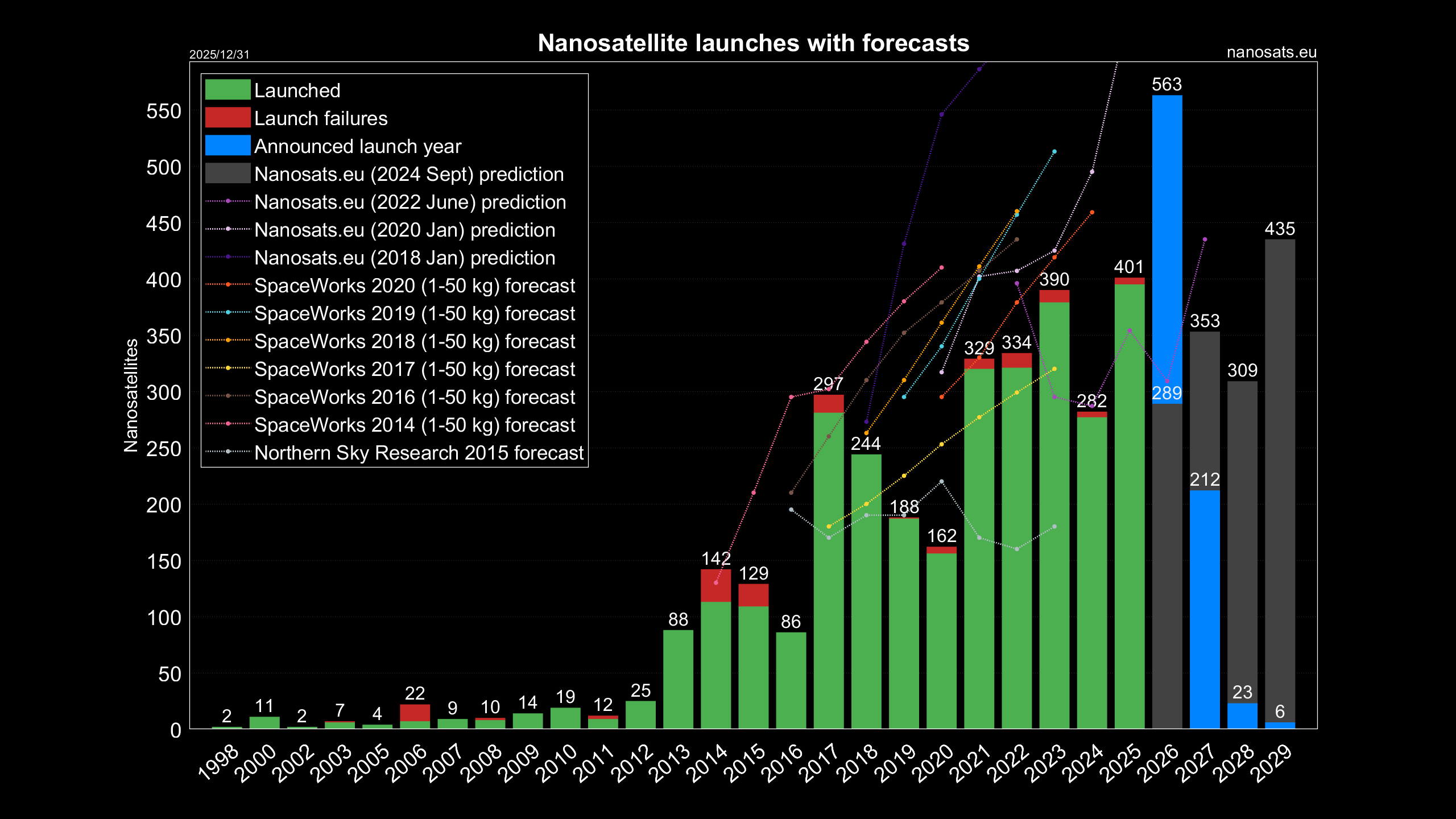 Nanosats Database | Constellations, companies, technologies and more