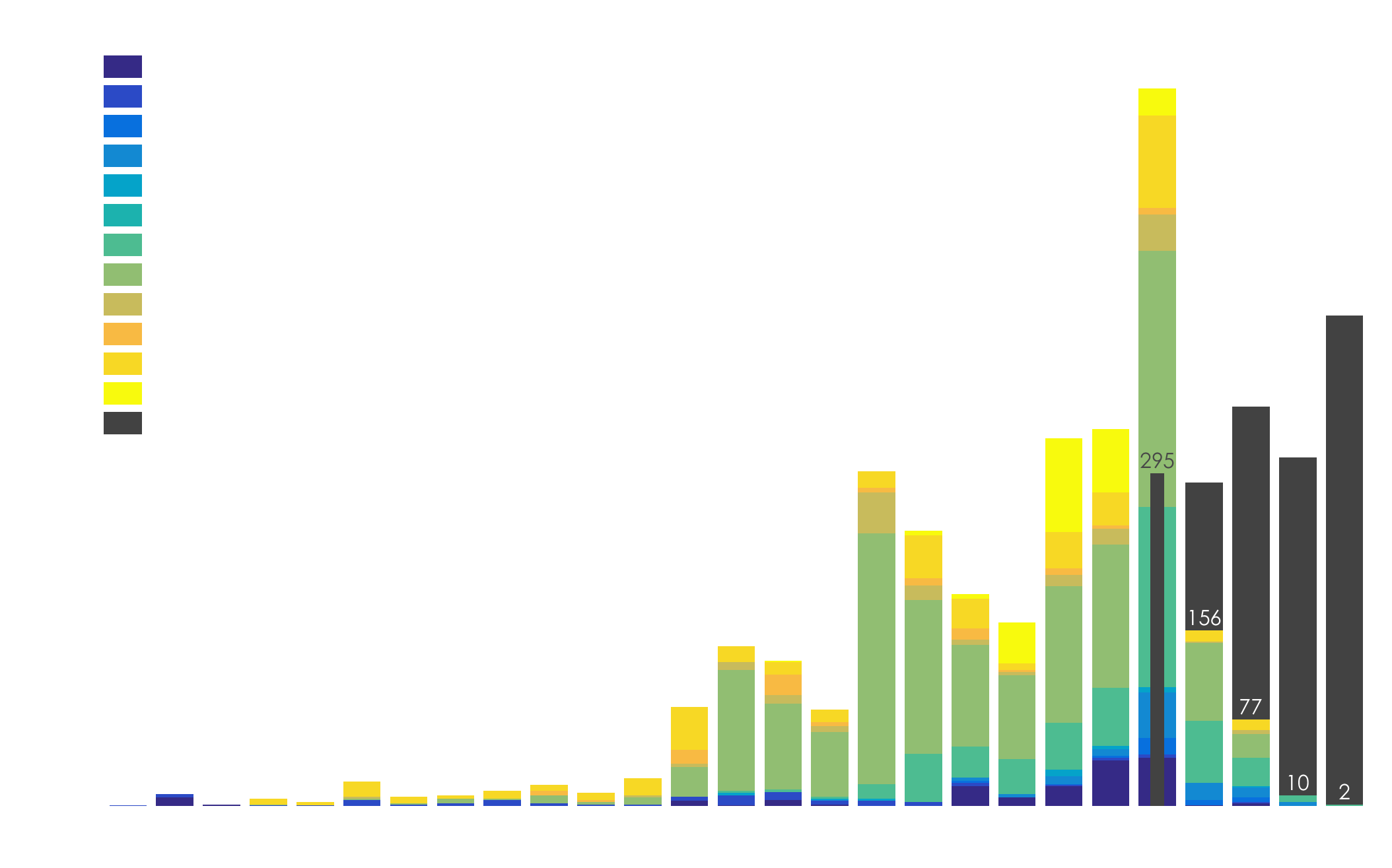 Nanosats Database | Constellations, companies, technologies and more