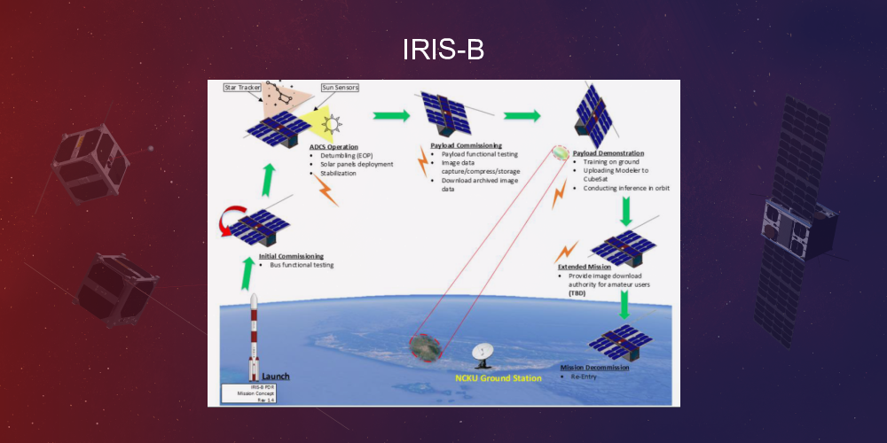 IRIS-B Satellite - Nanosats Database