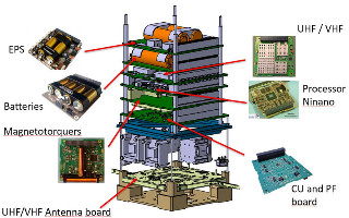 CASAA-Sat