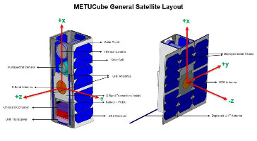 METUCube