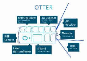 OTTER (MSAE-OTTERS)