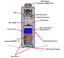 ROSPIN-SAT-1