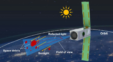 SR-SAT