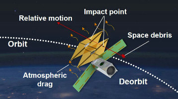 SR-SAT