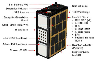 XCUBE-1